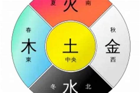 五行属土的人|八字中的五行土该如何理解 八字五行土旺的人忌讳什么